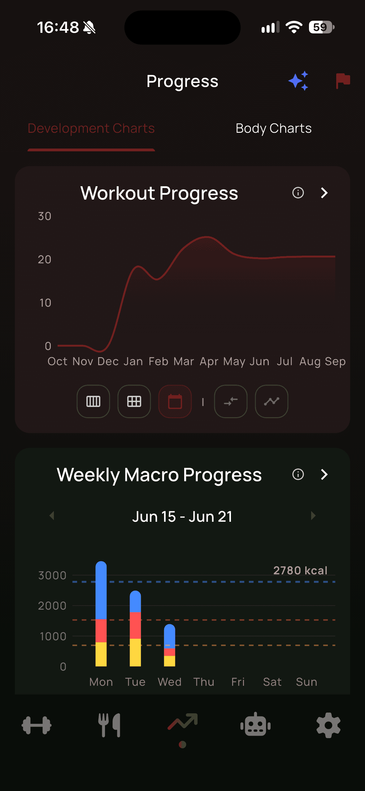 Progress Goals
