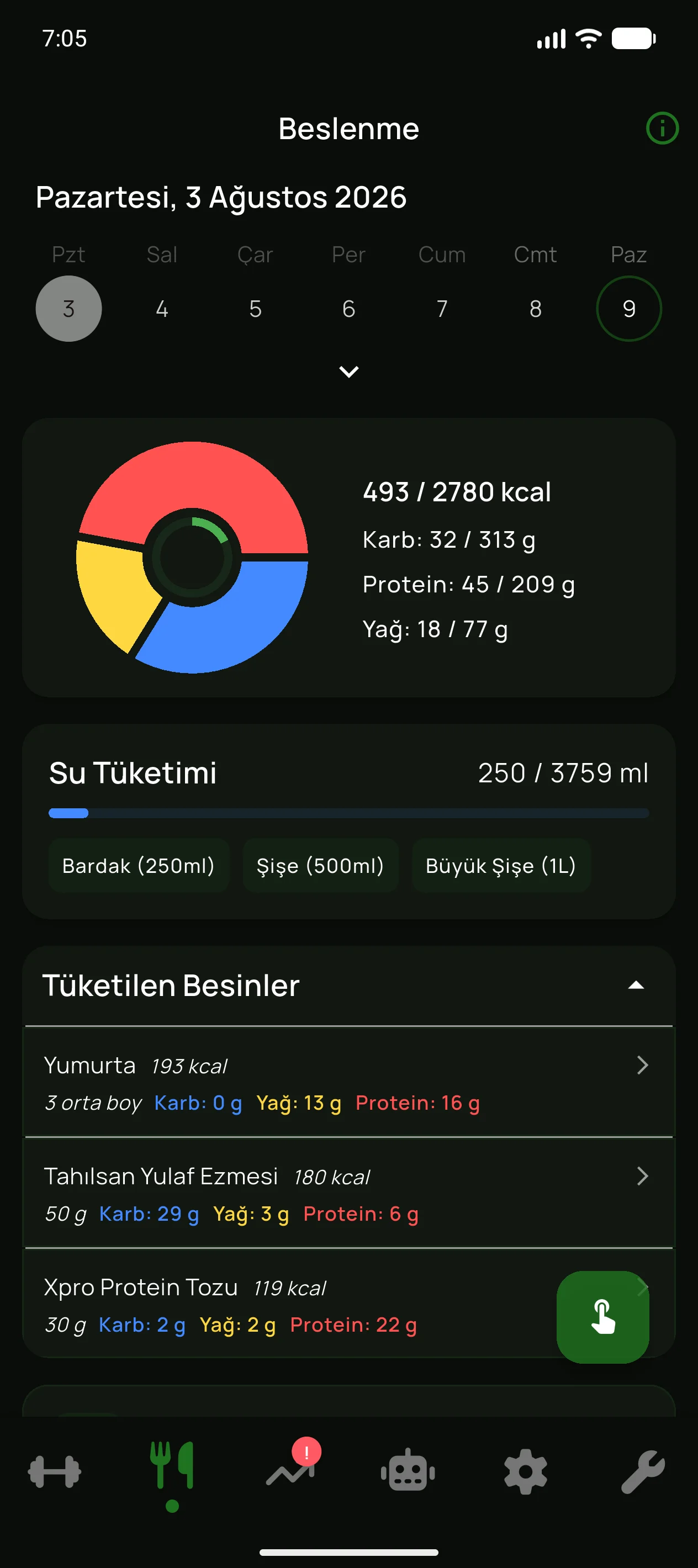 Akıllı Beslenme